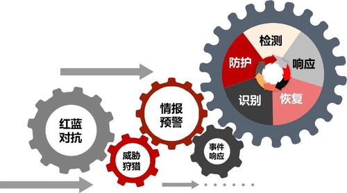天融信安全咨詢服務能力獲市場高度認可，2020年IDC報告彰顯行業領導地位